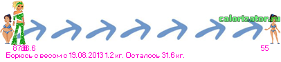 http://www.calorizator.ru/line/Z1FeDk8c_86.6_f0c0JHQvtGA0Y7RgdGMINGBINCy0LXRgdC(0Lwg0YEgMTkuMDguMjAxMw.gif