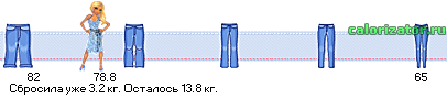 http://www.calorizator.ru/line/Z1GbCqAA_78.8_0000KHQsdGA0L7RgdC40LvQsCDRg9C20LU.gif