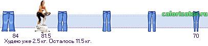 http://www.calorizator.ru/line/Z1GnD8Ay_81,5_3060KXRg9C00LXRjiDRg9C20LU.gif