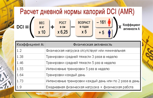 Сколько нужно сжечь калорий в день, чтобы похудеть