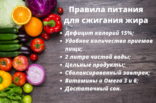 Л-карнитин как принимать для похудения и диета