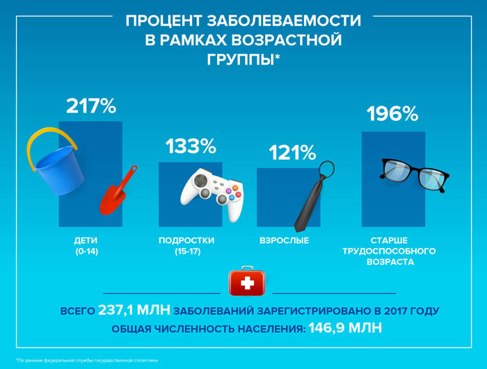 Правда ли, что по ДМС страхуют только людей трудоспособного возраста?