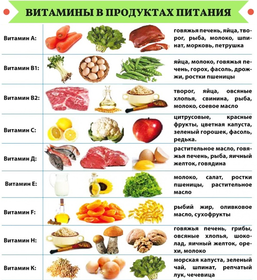 Программа для похудения от врача-диетолога