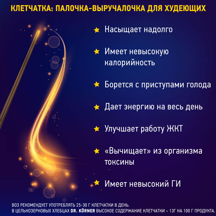 Самые полезные хлебцы контрольная закупка