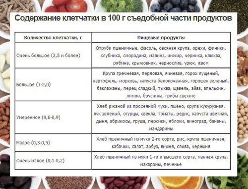 клетчатка список продуктов для похудения клетчатка список продуктов для похудения