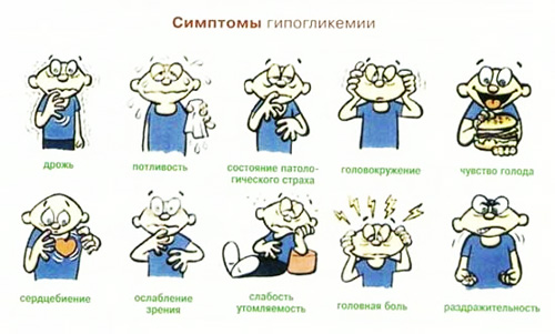 Слабость в теле дрожь головная боль Слабость в теле дрожь головная боль