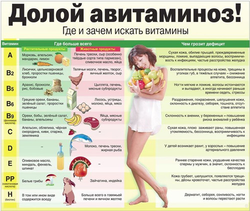 От выпадения волос питание и