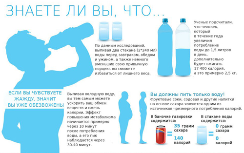сколько пить воды для похудения таблица