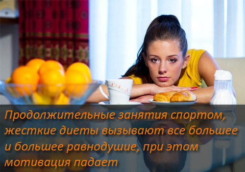 Сильная мотивация для похудения