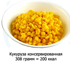 Кукуруза консервированная 308 гр = 200 ккал