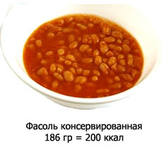 Фасоль консервированная 186 гр = 200 ккал