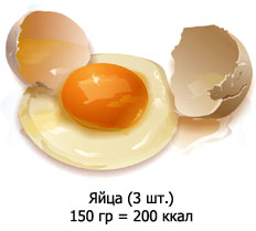 Яйца (3 шт) 150 гр = 200 ккал