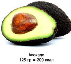 Авокадо 125 гр = 200 ккал
