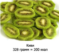 Киви 328 гр = 200 ккал