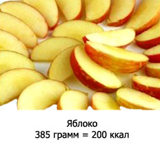 Яблоко 385 гр = 200 ккал