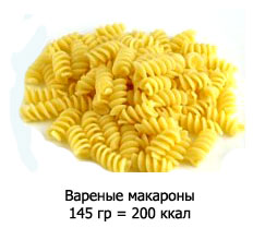 Варёные макароны 145 гр = 200 ккал