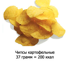 Чипсы картофельные 37 гр = 200 ккал