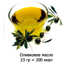 Оливковое масло 23 гр = 200 ккал