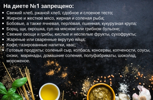мысль придется диета no 1 no 1а no 1б мне