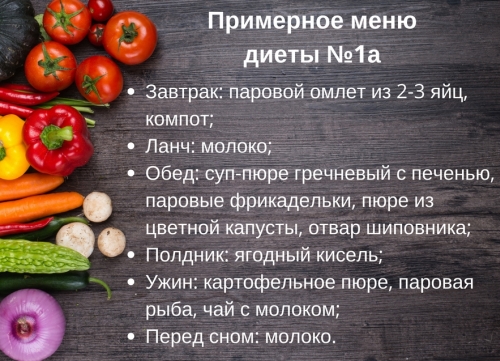 диеты 1а 1б 1 плохие уже Спасибо