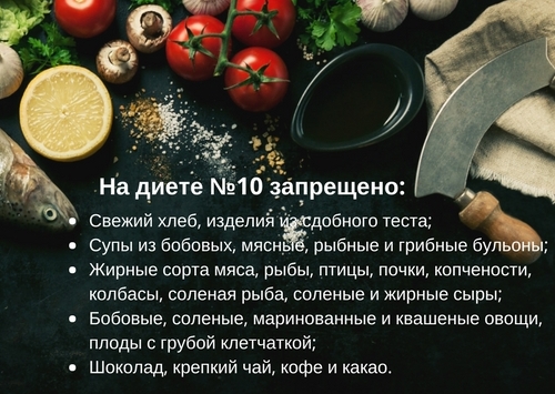 этого нежирные сорта рыбы для диеты стол Вашем