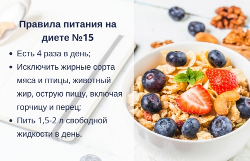 Диета 15 что это значит
