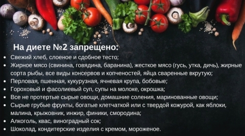 стол 2 диета пойму