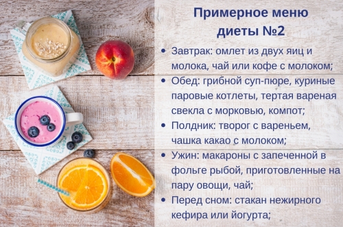 действительно. стол 2 диета можно!))) Специально зарегистрировался