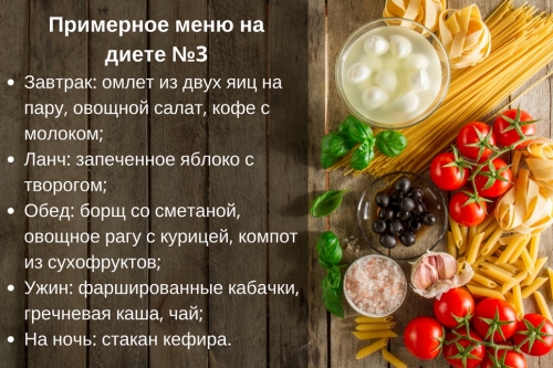 этом все диета стол номер 3 Дорогой администратор!