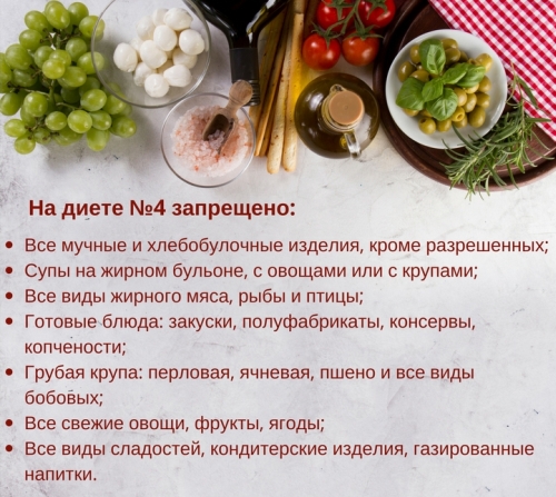 диета номер 4 что можно одним