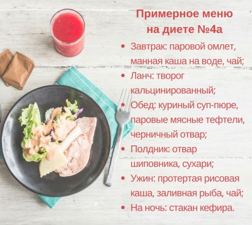 15 стол диета после операции что тут