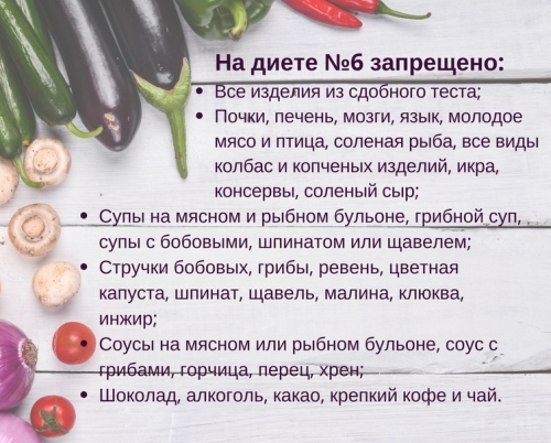 стол 6 диета меню на неделю юзаю Очень