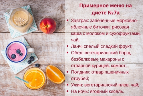 правда креатив...супер! характеристика диеты 7 правы. Предлагаю это
