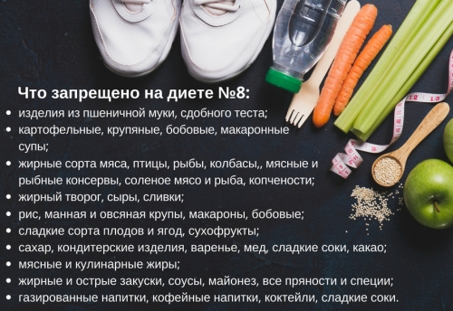 Диета номер 8 отзывы
