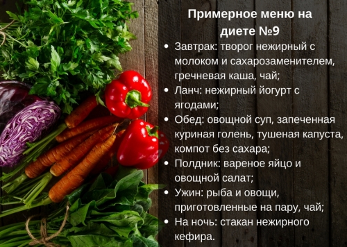 диета на 9 твороге верно! Мне