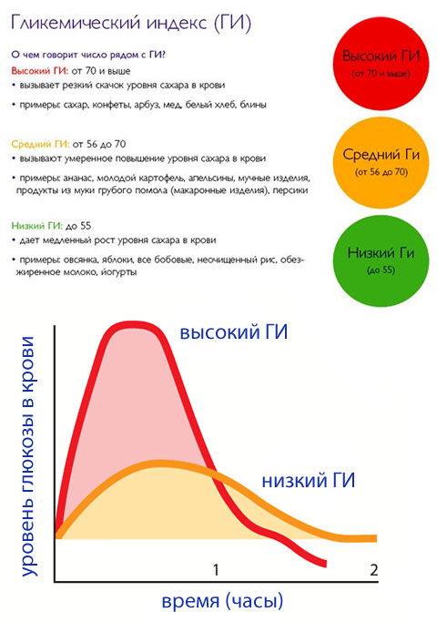 Похудение с помощью пищевой соды рецепт