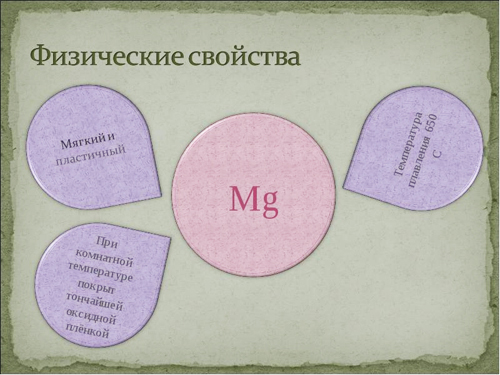Как выглядит магний — Про сосуды