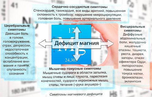 Витамины Витамины