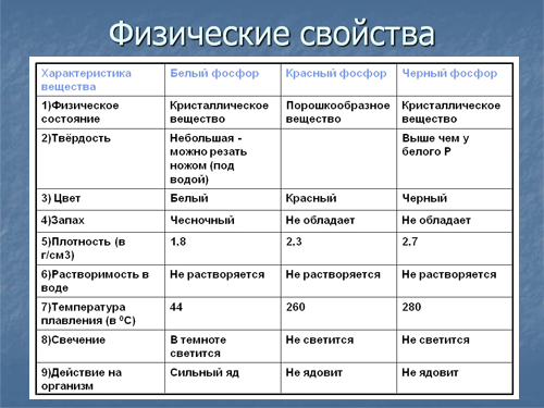 Картинки по запросу фосфор картинки