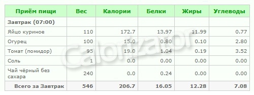 Рацион на 711 ккал разгрузочный (Б/Ж/У: 75/30/30) Рацион на 711 ккал разгрузочный (Б/Ж/У: 75/30/30)