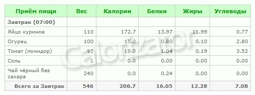 Завтрак (207 ккал): Два вареных яйца и овощная нарезка