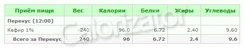 Перекус (96 ккал): Стакан кефира
