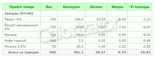Рацион на 1002 ккал разгрузочный (Б/Ж/У: 94/41/57) Рацион на 1002 ккал разгрузочный (Б/Ж/У: 94/41/57)
