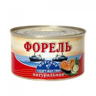 Как рассчитать сколько лишнего веса