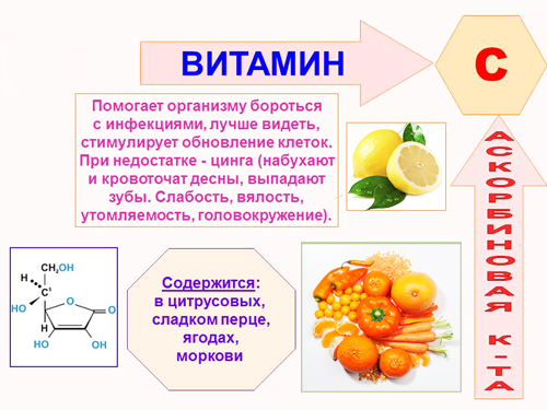 Полезные свойства витамина С