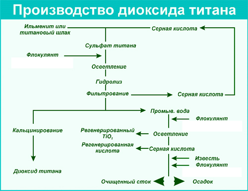 Краситель е171 чем вреден