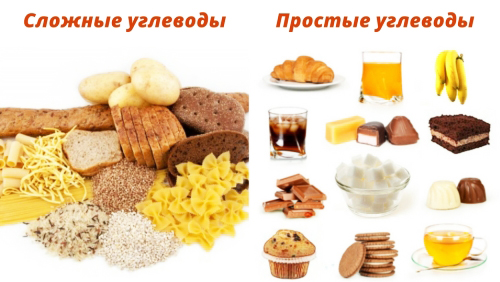 Углеводы в рационе худеющих
