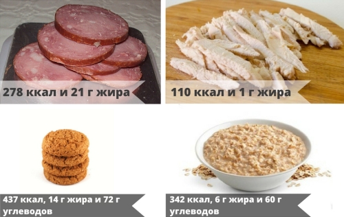 Что есть, чтобы похудеть