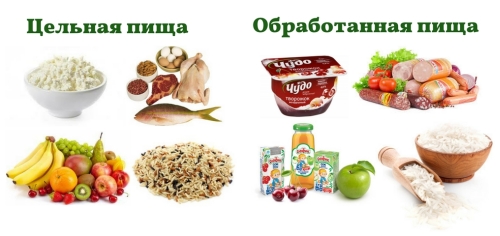 Цельные минимально обработанные продукты