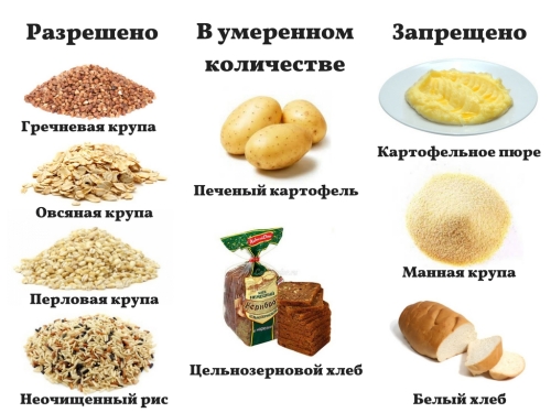 Сложные углеводы